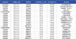 公募基金扎堆A股定增：23家公募机构合计获配109亿元，诺德基金、财通基金定增次数领跑
