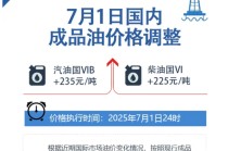 定了！今晚上调，“三连涨”！