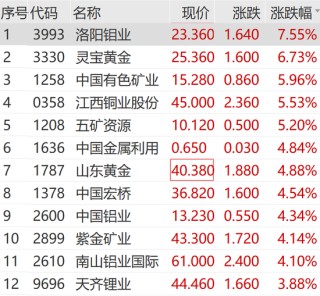 刚刚，市场跳水！这一板块，直线拉升