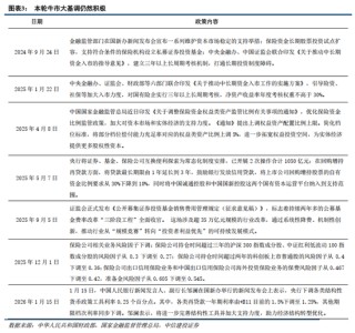 中信建投：主动降温下跨年行情的变化