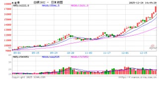 白银LOF盘中再涨停！有投资者收到“异常交易”提醒，将被重点监控