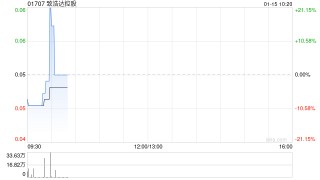 致浩达控股附属Praise Marble接获清盘呈请