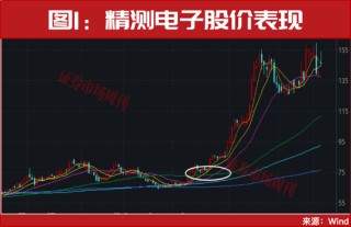 A股，突发利好！明天继续数涨停板？