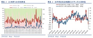 A股风格之辩：成长不只科创！