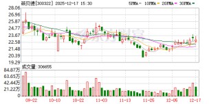硕贝德：公司及控股子公司无逾期对外担保