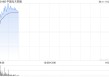 稳定币概念股早盘走高 中国光大控股涨逾5%连连数字涨逾4%