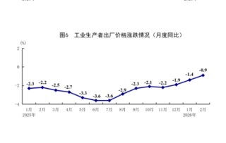 国家统计局：2月份国民经济起步有力、开局良好