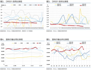 财通证券：1月资金扰动加大，央行呵护吗？