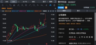 核心资产被“破产”？股价一字跌停！上市公司回应：绝无未清债务！