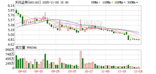 天风证券公告收到证监会立案告知书 与历史事项彻底切割
