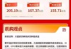 创业板指涨超1%，光模块概念涨幅居前 | 华宝3A日报（2026.2.12）