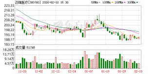迈瑞医疗：截至2025年6月30日公司的产品已销往190多个国家和地区
