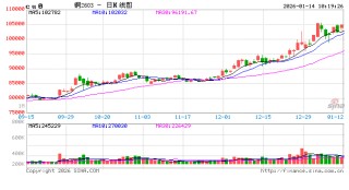 光大期货：1月14日有色金属日报