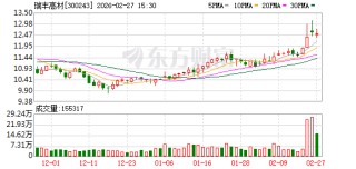瑞丰高材：目前使用现有的年产6万吨PBAT项目装置进行改造，使其可以满足于高端聚酯材料PETG/PCTG的生产