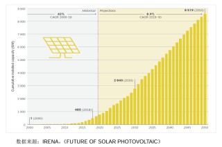 “技术创新+全球视野”良性驱动，首航新能的2025新征程正式起航