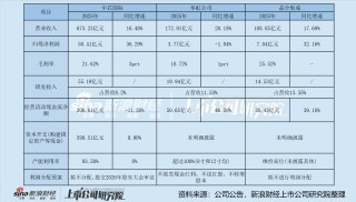 晶圆代工2025年年报：华虹公司营收增速领先 利润却垫底 盈利疲弱或再显定位之困
