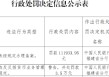 泉州银行因违反反假货币业务管理规定被罚3.5万元