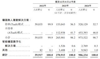 知名L4智驾，赴港IPO！