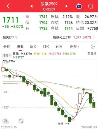 伊朗向美军基地发射导弹！特朗普：以伊已完全同意全面停火！伊朗称未发表任何停火声明！油价暴跌