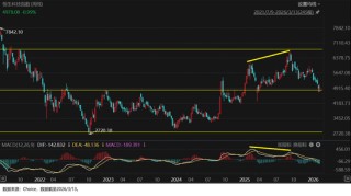 当下市场什么值得投暨2026年3月定投指南