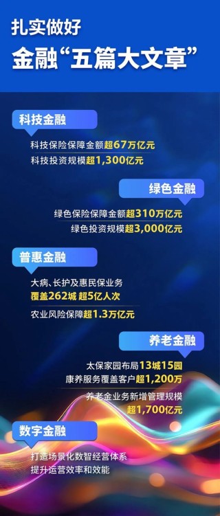 中国太保2025年度成绩单