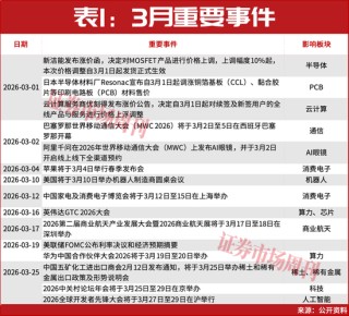 300164、300191！均突发2个连续“20cm”涨停！