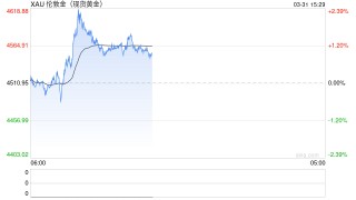 避险情绪与加息预期博弈，黄金反弹受阻于4600美元
