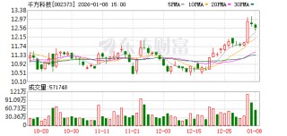 千方科技：公司暂未直接涉足军队专用仓储物流业务