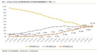 创新药大牛市继续，最受益也是中国最强的创新药龙头，没有之一