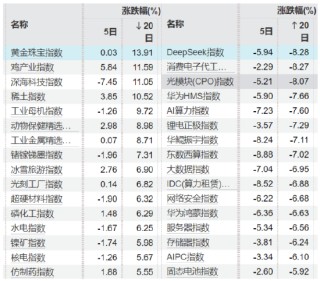 开源证券田渭东：靴子落地 积极因素增强(附4月策略)