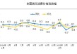 4月国内物价数据维持低位运行，核心CPI涨幅稳定体现经济韧性