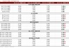 招商宏观：平淡FOMC之外的两条线索