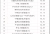 创新药助力医药主题基金大涨，“高位站岗”的基民都“解套”了吗