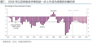 通胀来了，货币政策会变吗？