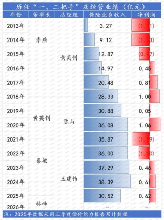 股权再拍卖！36%股权质押悬顶、国资拟增持、新帅上任，北部湾如何应对股权、资本、人事三重变局