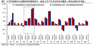 兴证策略：2026年市场定价的主要矛盾是什么？A股估值扩张空间预期正在收敛 盈利增长成为今年收益的主要贡献