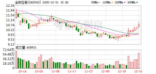 金财互联拟收购无锡三立51%股权 聘任杨墨为总经理