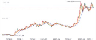 42.87亿索赔！“股王”寒武纪，成了前CTO的“造势踏板”？