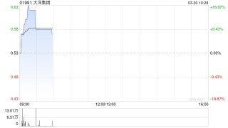 大洋集团获授5200万港元的贷款融资
