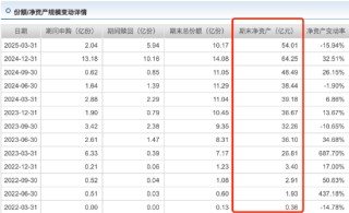 新规最大赢家：招商翟相栋近三年跑赢基准超98%，或成薪酬改革首批受益者