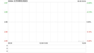 北京首都机场获Mitsubishi UFJ Financial Group, Inc.增持195.4万股 每股作价2.81港元