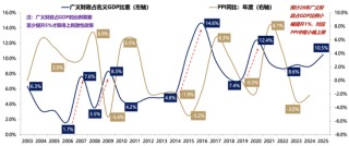广发策略：26年A股估值有望打破历史规律、连续3年提升