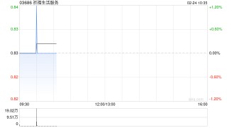 祈福生活服务购买约800安士已分配金条