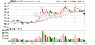 立昂微：公司2022年可转债项目“年产180万片12英寸半导体硅外延片项目”目前正在建设中
