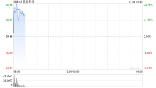 蓝思科技截至12月末累计回购A股股份740.96万股