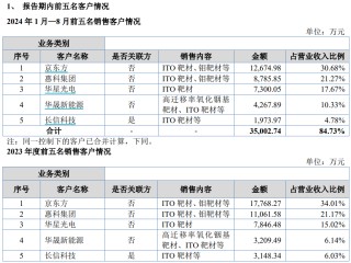 财说 | 协同效应不明显，呈和科技为何还要收购映日科技？