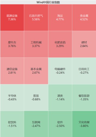 刚刚，涨停潮来了！