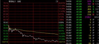 突变！多只强势股跳水！003018，“天地板”
