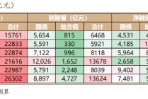6月债市策略：牛熊试金石