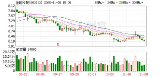 金能科技：安泰集团将洗煤、焦化、化工、特钢、矿渣粉等行业科学有机地组合为一体，形成了独特的循环经济模式